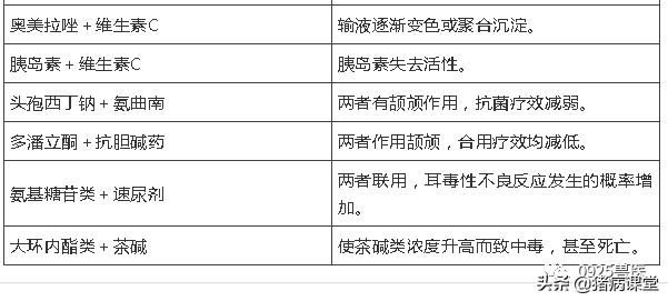 獸藥配伍禁忌表最新及其應用重要性