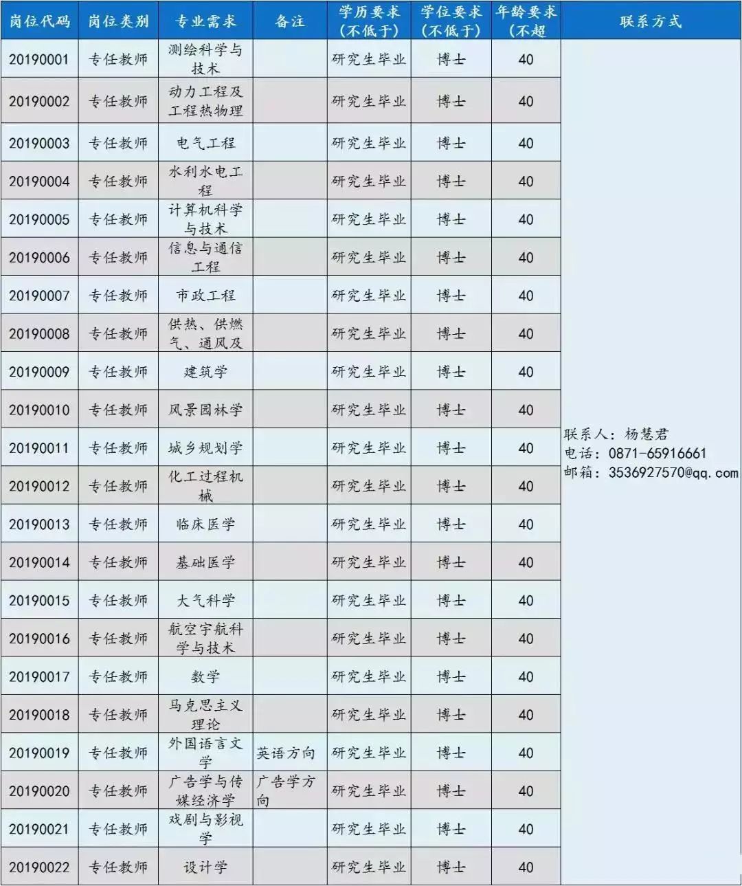 昆明招聘信息最新招聘動態及趨勢分析