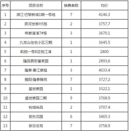 互聯(lián)網 第172頁