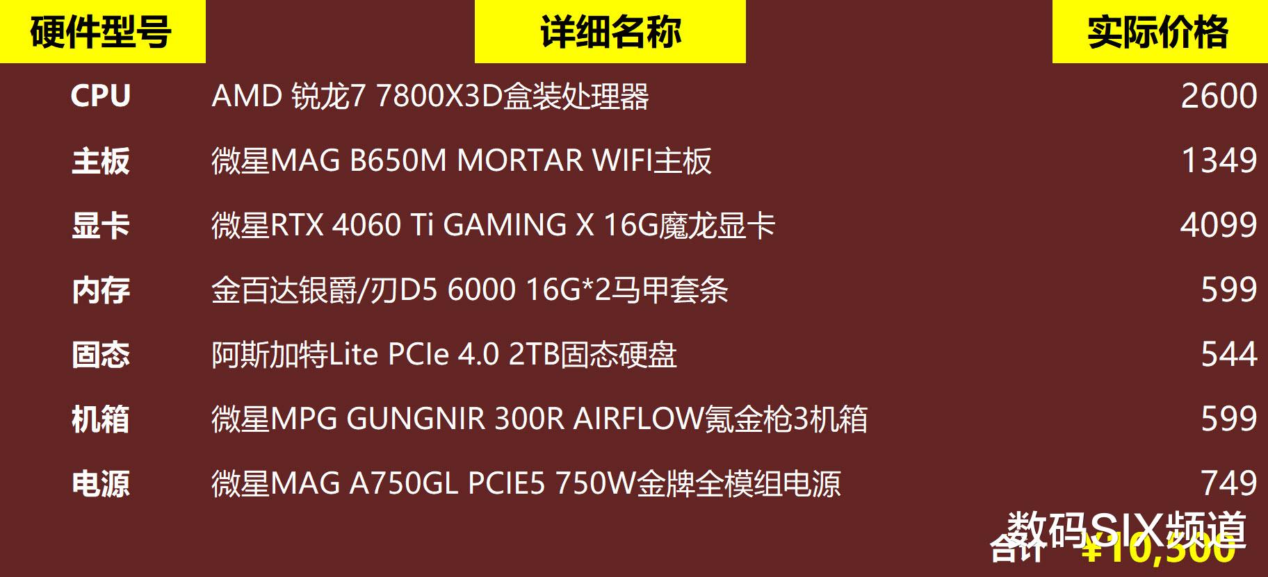 最新游戲主機配置詳解，追求極致游戲體驗的選擇