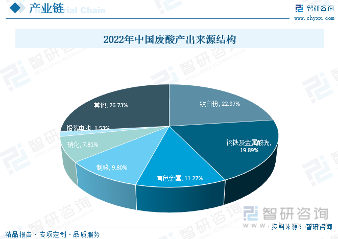 無極廢酸最新消息，行業(yè)變革與前景展望