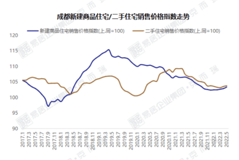 成都金棕櫚最新房價，市場走勢與購房指南