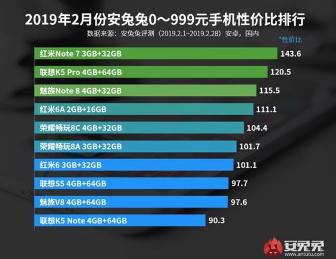 最新國內手機排行榜及其影響力分析