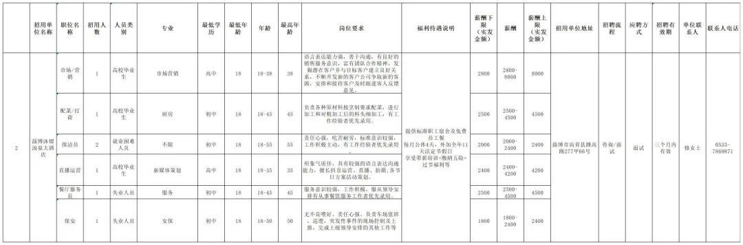 高青縣2017年最新招聘動態(tài)深度解析