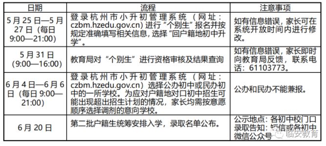 杭州小升初最新政策解讀