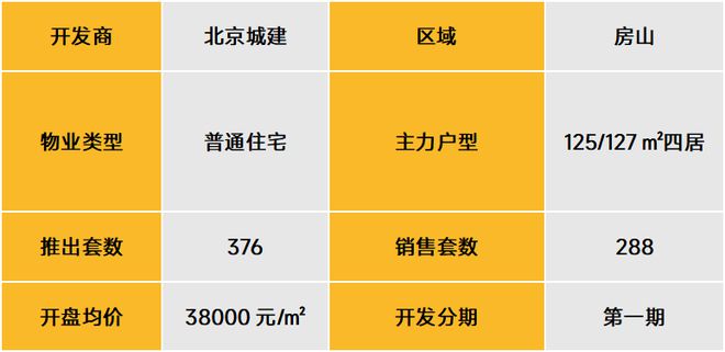 武漢北辰優最新備案價，城市發展的微觀脈絡與房地產市場動態