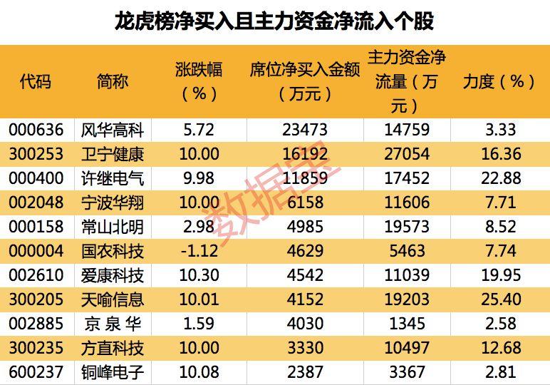 港五洲船舶 第47頁