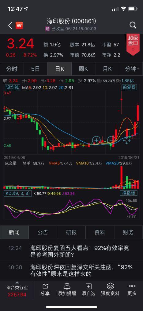 海印股份最新消息新聞