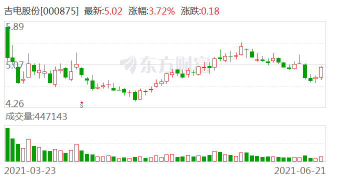 吉電股份重組最新消息