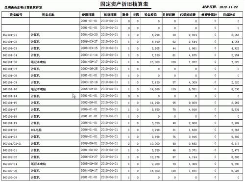 固定資產(chǎn)折舊年限最新規(guī)定