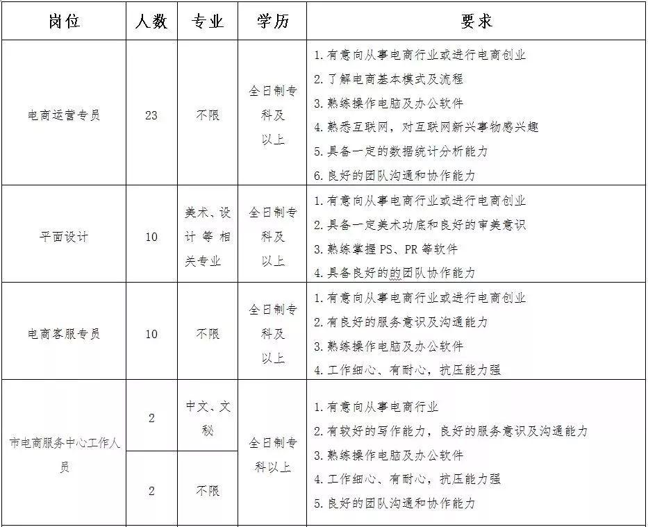 梅河口今天最新招聘