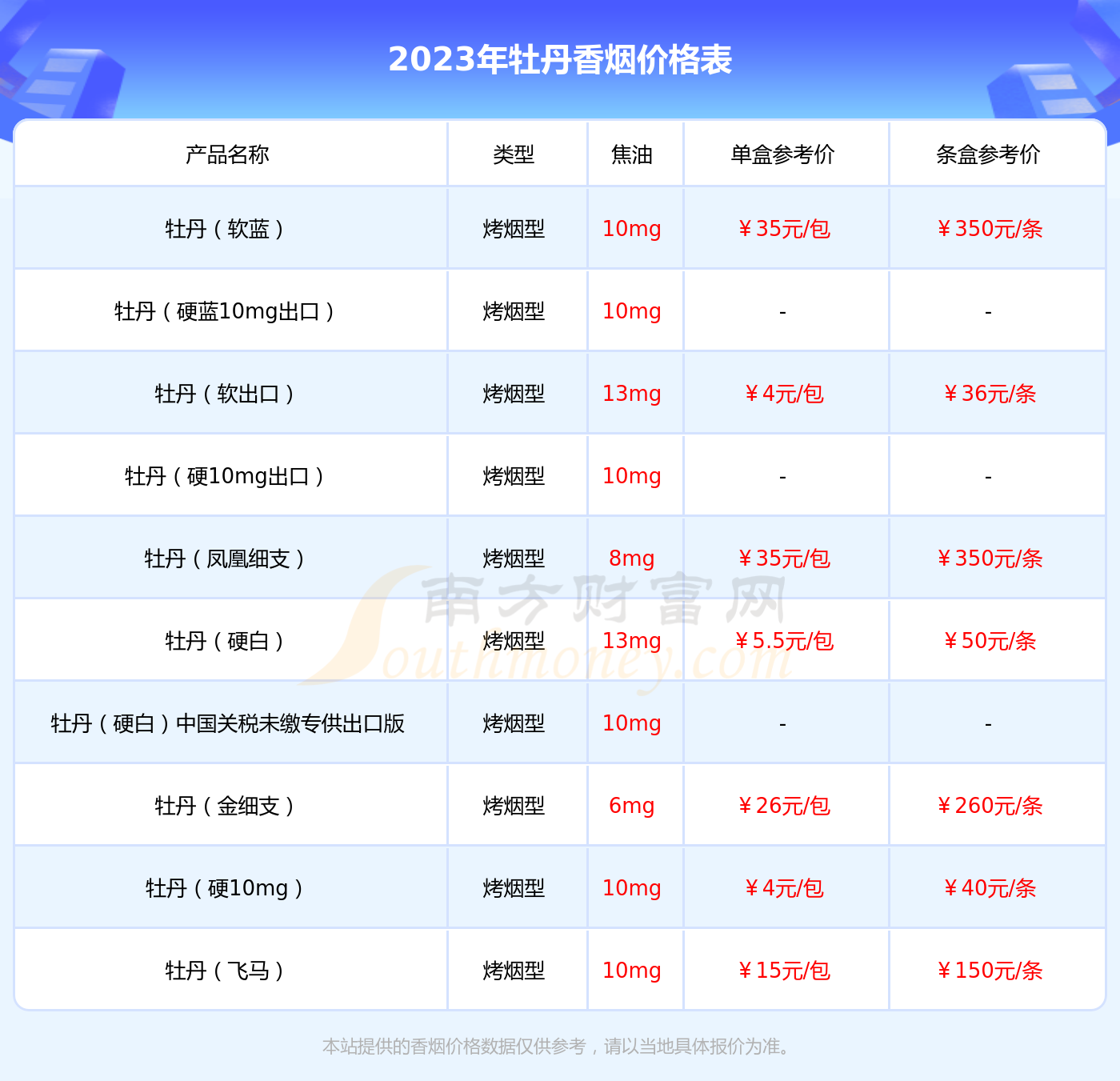 牡丹331多少錢一包最新價格