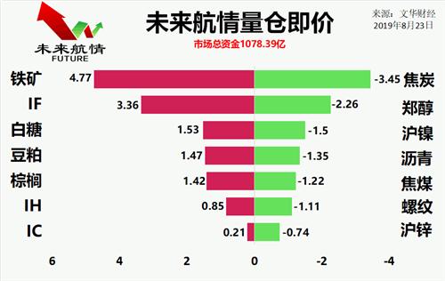 最新鎳價