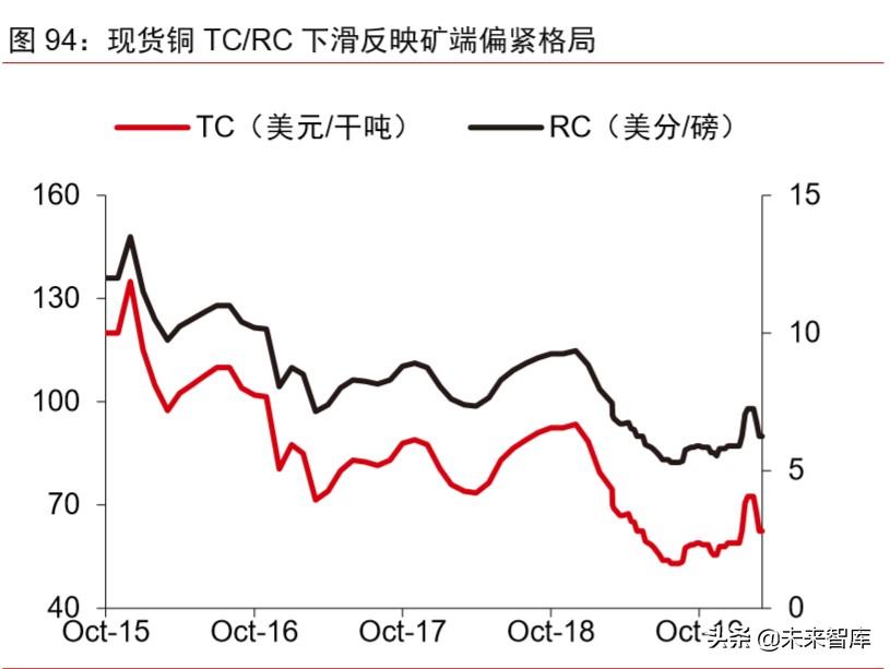 智利銅礦最新消息，運營狀況、挑戰(zhàn)與未來展望