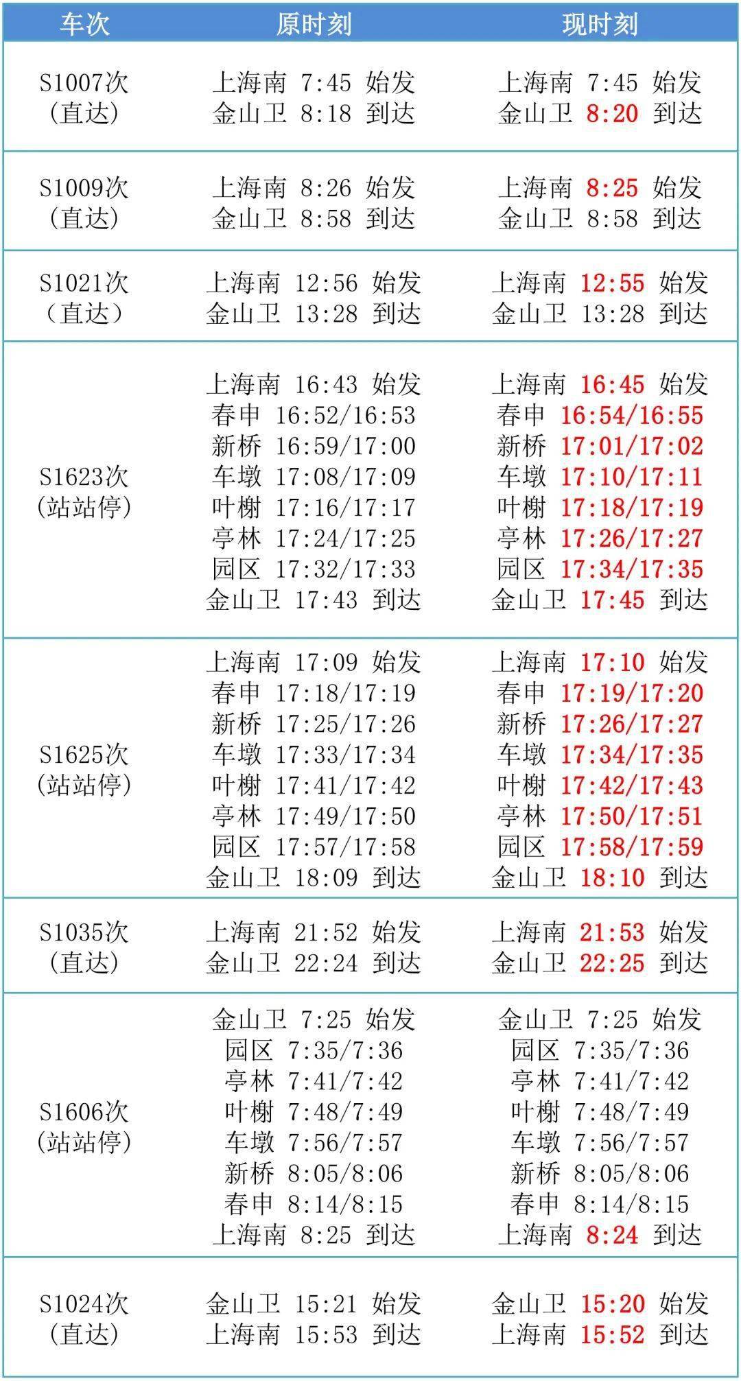 金山鐵路時(shí)刻表最新更新介紹