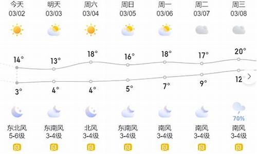 邯鄲最新天氣預報