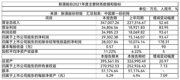 互聯網 第11頁