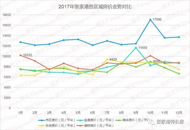 揭秘2017年上海最新房價走勢與態勢